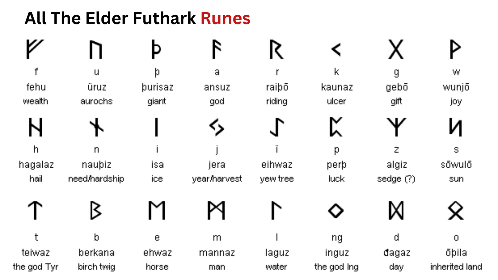 What are Viking Rune?