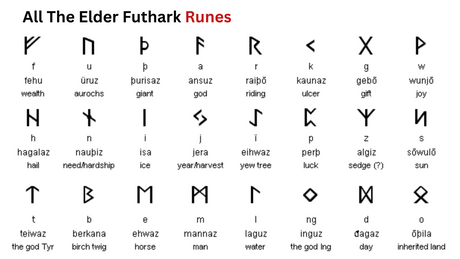 What are Viking Rune?